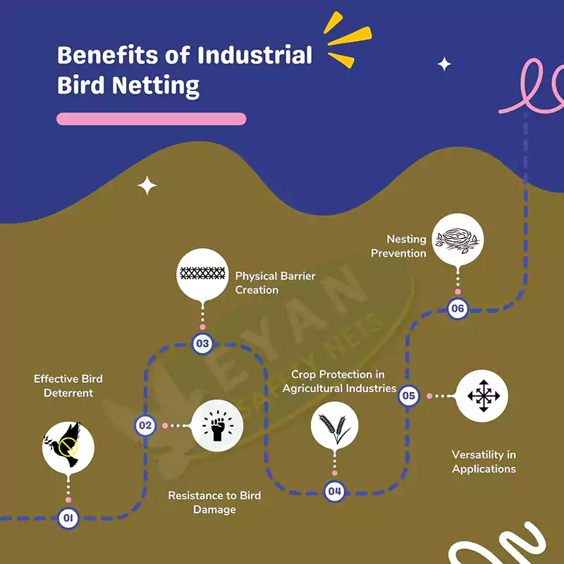 Uses of Fixing Industrial Bird Netting