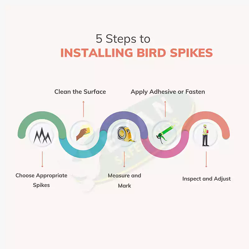 Steps to Fix Bird Spikes in Hyderabad