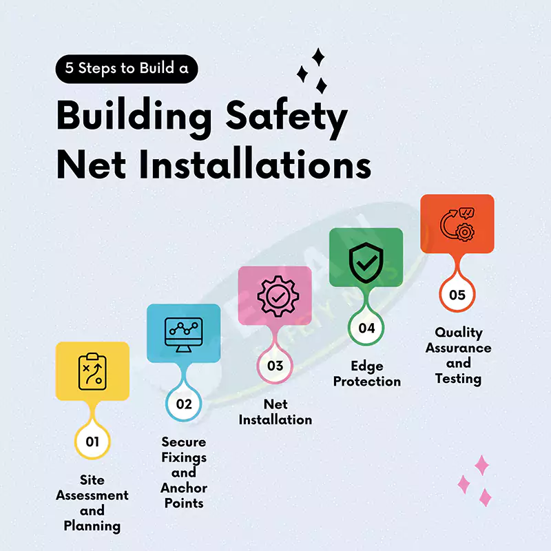 5 Steps to Install Building Safety Nets