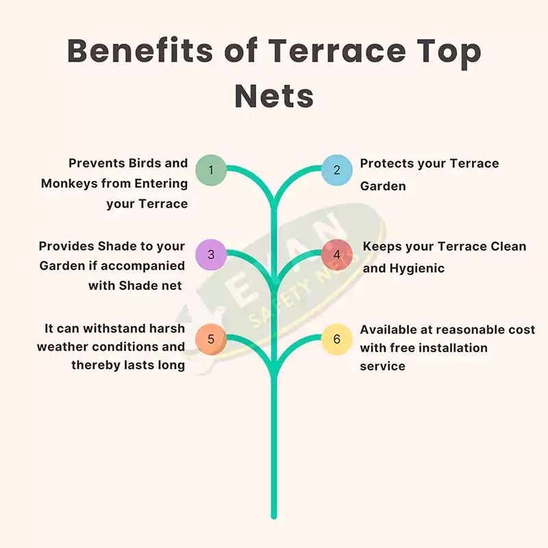 Benefits of Terrace Top Nets in Hyderabad