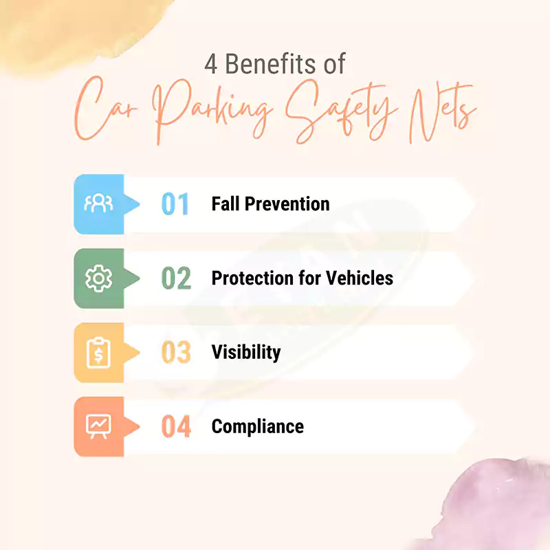 Benefits of fixing Car Parking Safety Nets